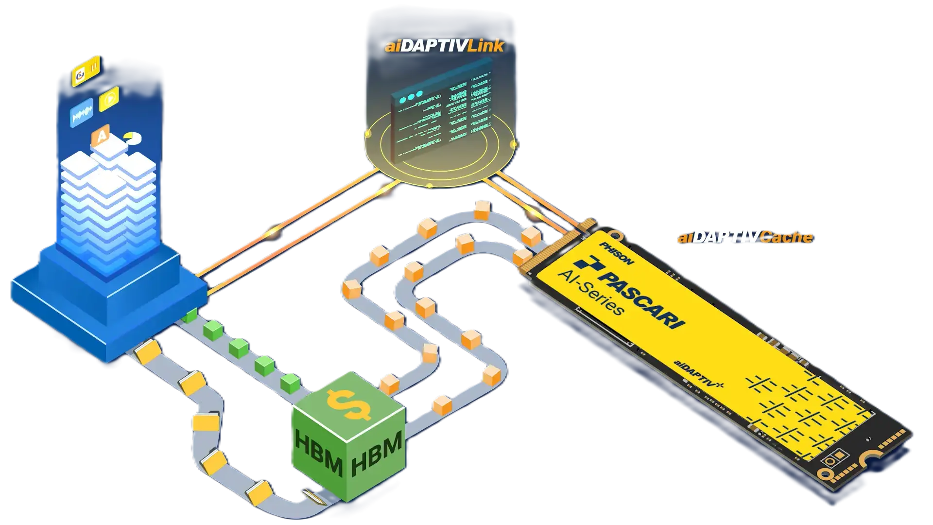 aiDaptiv architecture illustration